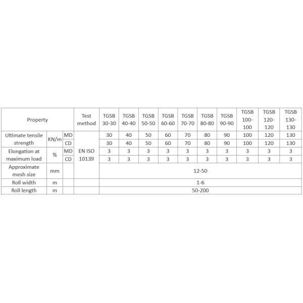 ODM Fiberglass Asphalt Reinforcement Geogrid Biaxial Integral