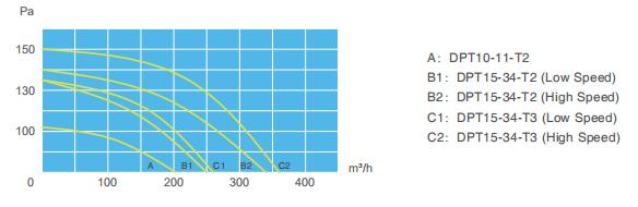 Black Metal Mini Multi Inlet 45W 200cmh Inline Duct Fan