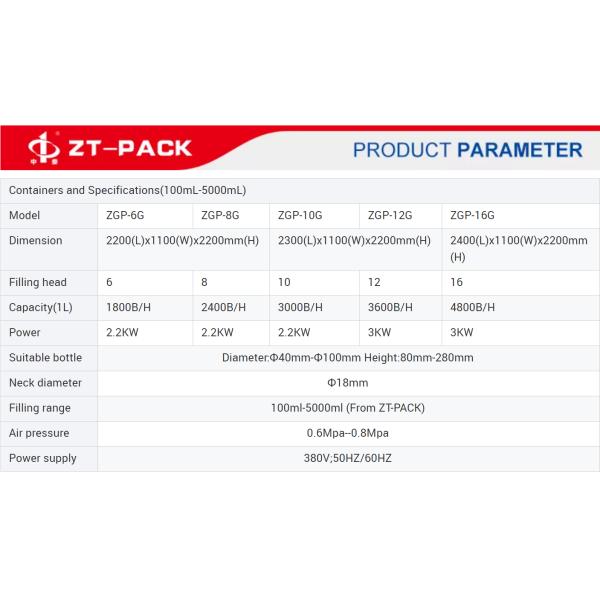 Automatic Bleach Filler for Pseudoephedrine HCL Gravity Feed Chemical Doser Bleach Acid
