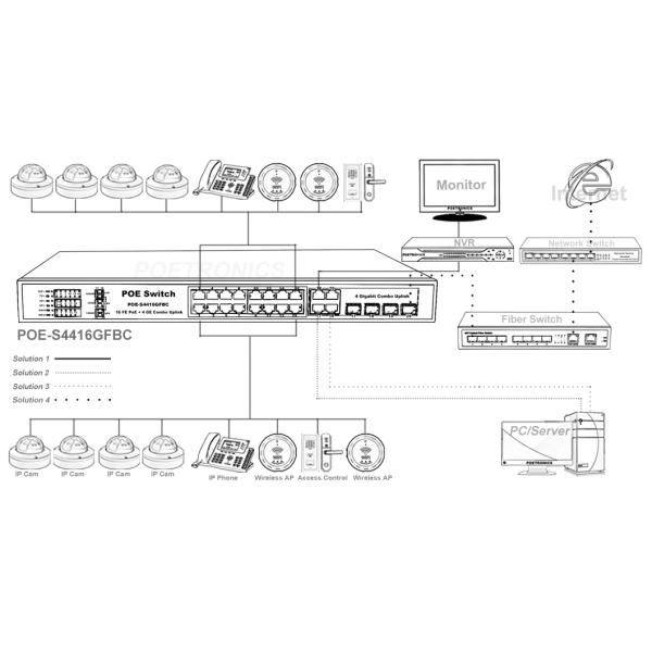 POE-S4416GFBC (16FE+4GE Combo) 16 Port 100Mbps IEEE802.3af/at PoE Switch 350W Built-in Power Supply (Newly Developed)