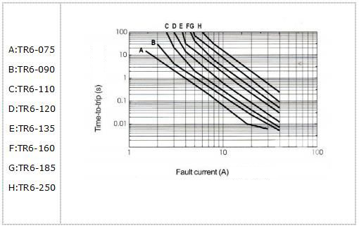 Radial Lead 6V Polyswitch Resettable Fuses Overcurrent Protect For Low Voltage