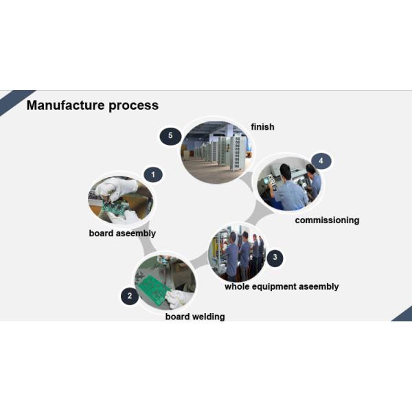 mabufacture process.jpg