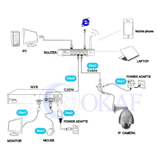 COMS 2MP Explosion Proof PTZ Camera 20x 30x Optical Zoom IP68