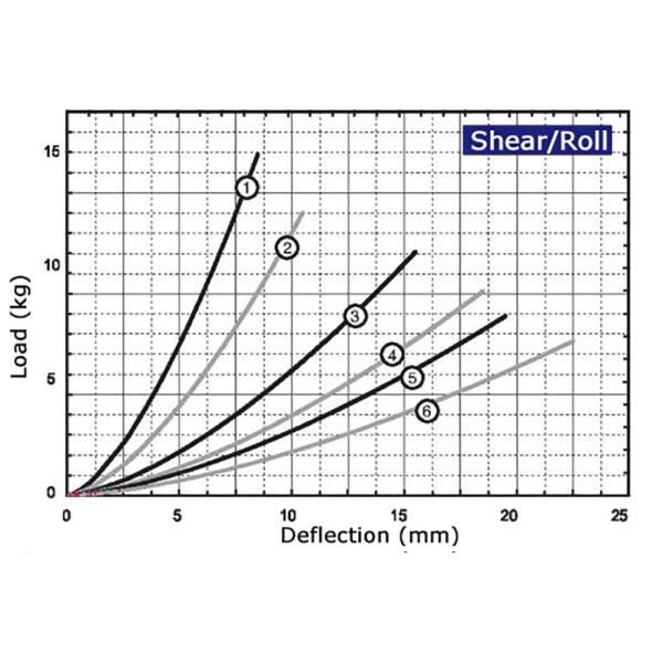 JGX-0160D-2.7A Wire Rope Vibration Isolator for Precise Instruments in Harsh Environments