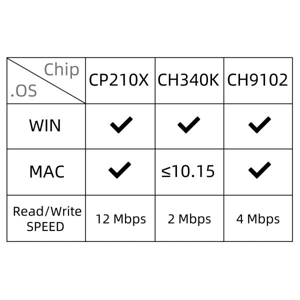 Original New TTGO T-Beam V1.1 ESP32 LILYGO BT LoRa WiFi GPS CH9102F NEO 6M Wireless Module 433/868/915/923Mhz