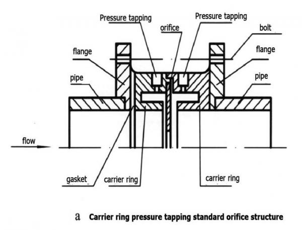 Orifice Plates Instrument Of Flow Meter Differential Pressure Orifice Plate Flowmeter