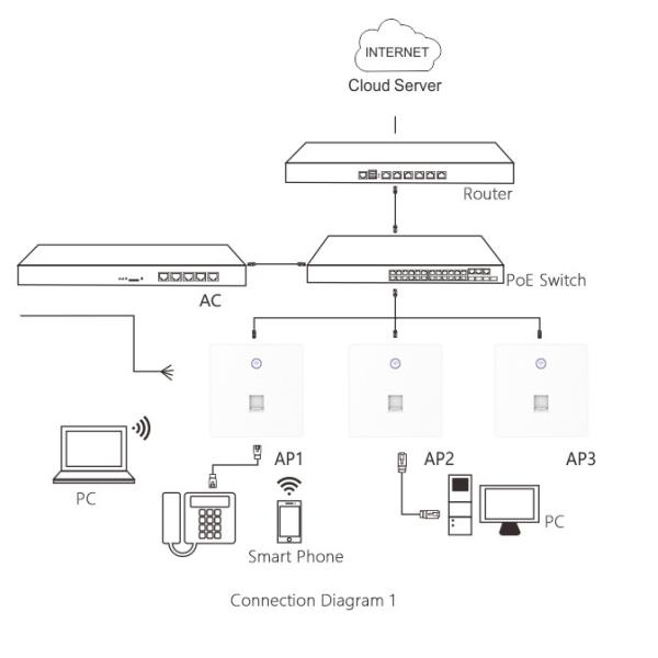 Decoration WiFi Coverage In Wall Wifi Access Point Home Office 300Mbps High Speed