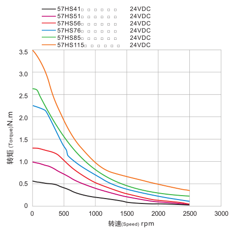 4wires double shaft NEMA23 stepper motor 2.3N.m(329oz-in) motor length 76mm shaft diameter 6.35/8.0mm 4.0A