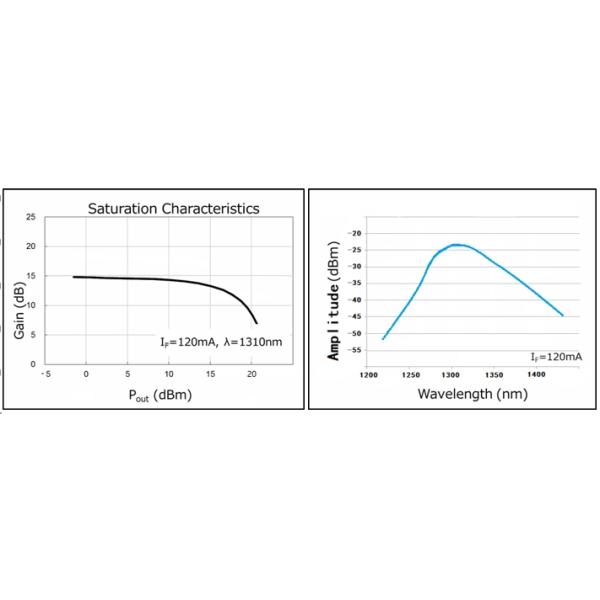 Janhoo 1310nm COC Chip SOA Semiconductor Optical Amplifier Chips COC G 20dB Description COC Chip