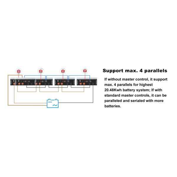 LiFePO4 Lithium Battery 48V 100AH 200AH 300AH 400AH Home Backup Battery Pack Custom Solar Energy Storage Li-ion Battery