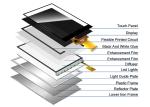 Polcd 3.5 inch MCU SPI interface ILI9488 TFT LCD Screen with Resistive Touch
