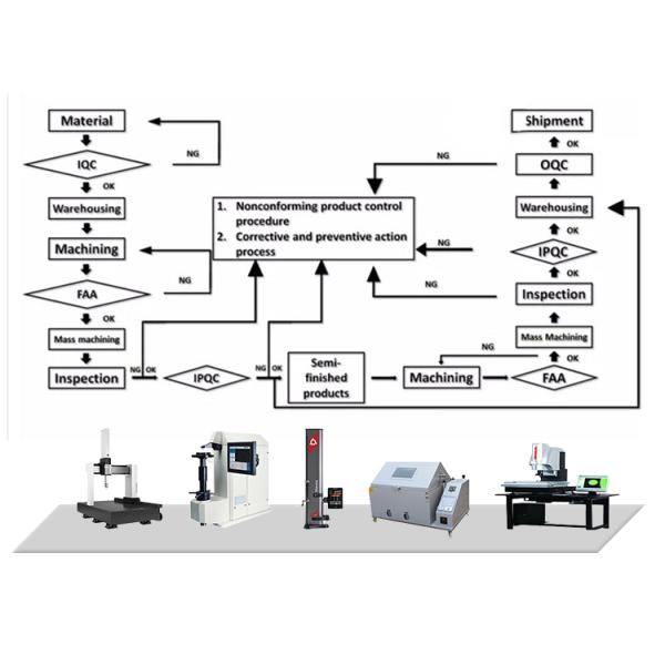 Customized Precision CNC Milling Parts Peek Plastic Brass CNC Machining Aluminum Parts