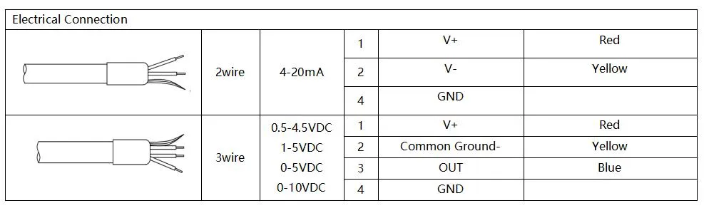 Stainless Steel Level Measurement With Flange Weight Swage Level Sensor Pressure Transmitter Sensor 2