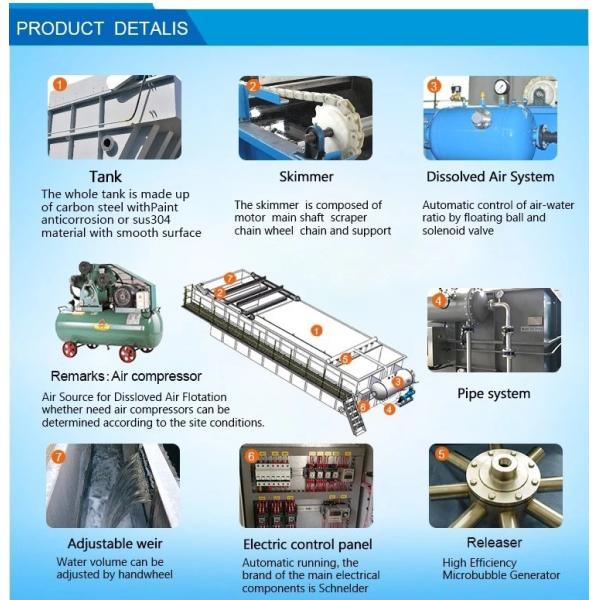 Customized Wastewater DAF Unit Machine Long Service Life Without Lamella Plates