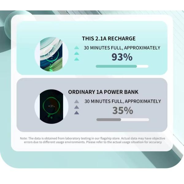 10000mah Portable Power Bank with Over-discharging Protection and Built-in Cables