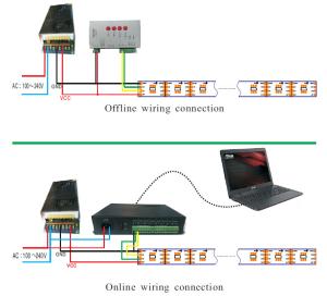 How to calculate controller qty for spi signal strips