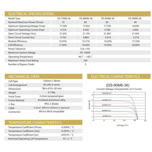 90W Tempered Glass Monocrystalline Solar Panel