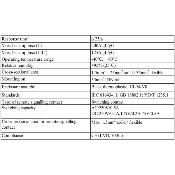 1000v DC Solar Panel Surge Protector 0.6kV / 0.75kV / 0.1kV For Solar System Protection
