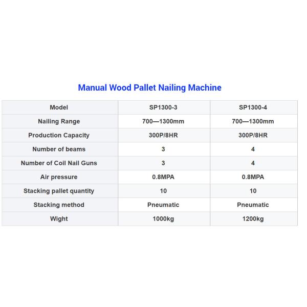 Wood pallet making machine pallet nailing machine for sale, pallet legs cutting machine