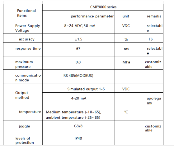 Fast Response Flow Meter Power Supply 7~24VDC 50mA