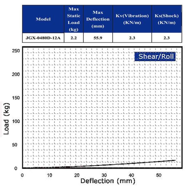 JGX-0480D-12A Strength Wire Rope Vibration Isolator For Seismic Reinforcement And Shock Absorption In Extreme Temperatures