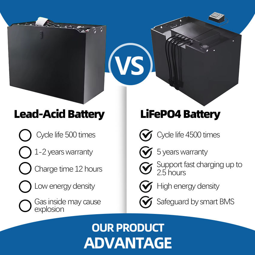 48V 48 Volt 560Ah 600Ah 640Ah 680Ah Forklift Deep Cycle 51.2V LiFePO4 Lithium Ion Battery for Electric Forklift with BMS