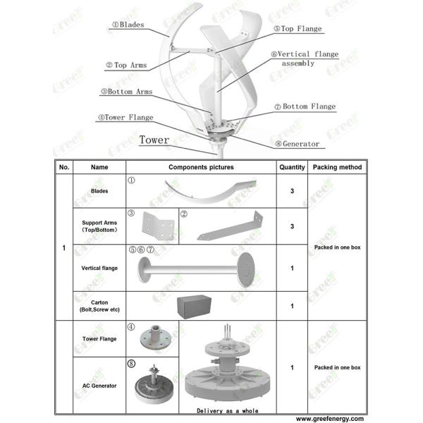 Small 200W Wind Turbine Low Start Wind Speed Optional Voltage 12-24V