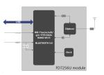 5G Wireless Communication Embedded Wlan Module Wifi Mesh Module FD7256U