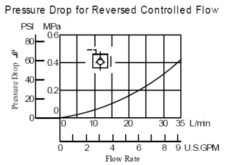 MPA-01 MPB-01 MPW-01 Hydraulic Modular Valve Pilot Operated Check Valves