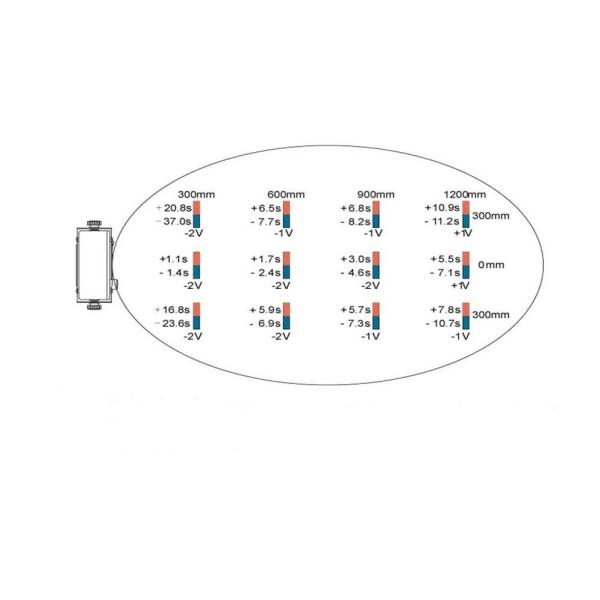 Workbench Anti Static Ionizing Air Blower, Electrostatic Remover Device