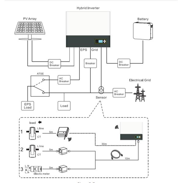 Complete Set Hybrid Solar System 3KW 5KW 8kw 10KW Power System For Home