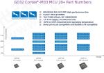 GD32E23x ARM Cortex M23 MCU Microcontroller Integrated Circuit 512KB