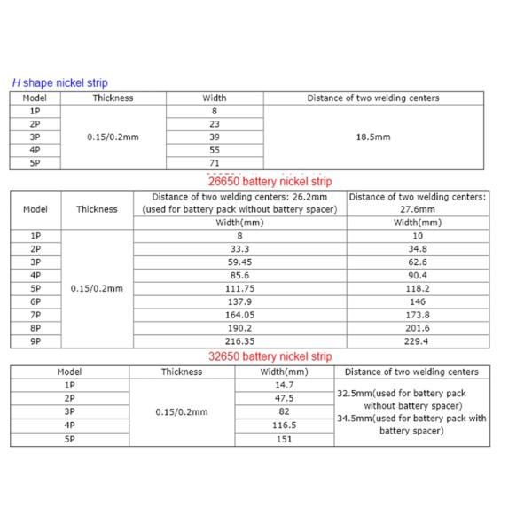 18650 Pure Nickel Strip 18.5mm For Lithium Battery Connector