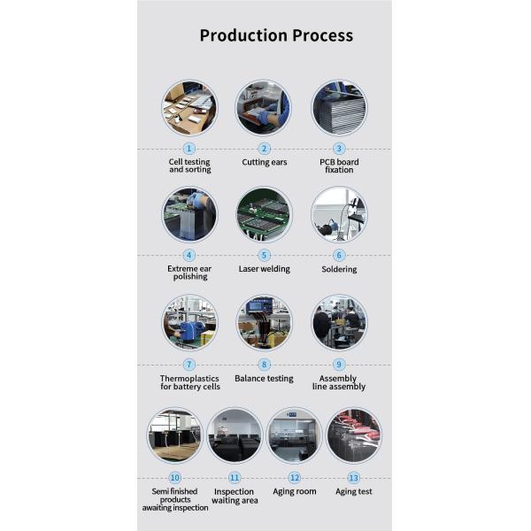51.2V 48V 100Ah stacked battery lithium-ion server rack ecommunications backup grouptel