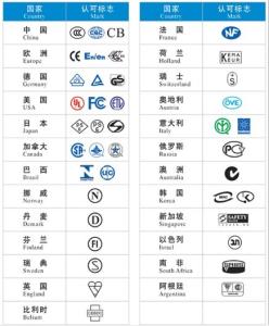 Wireless keyboard CE certification standards EN301489 CE certification test program