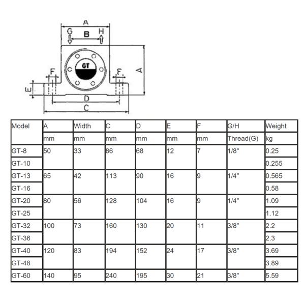 GT Industrial Pneumatic Vibrators Extruded Aluminium Alloy