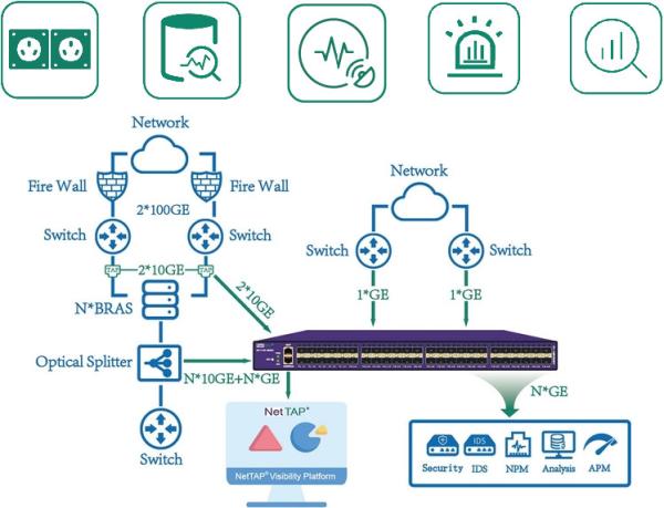 Cheap Data Masking Network TAP and Network Packet Generator for Traffic Management for sale