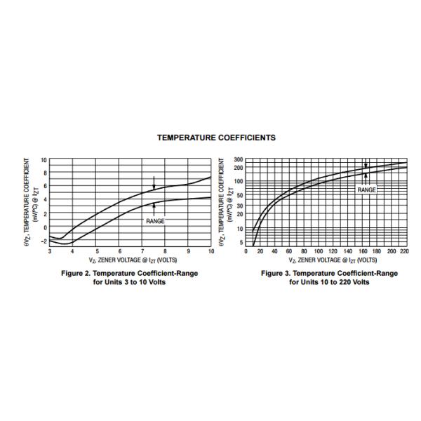1N5359B 5 Watt ZENER DIODES Bridge Type Rectifier Diode 2a Rectifier Diode