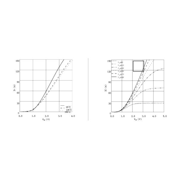 1700V 75A H Bridge IGBT Module DS-SPS75B17G3-S04010014 V1.0.