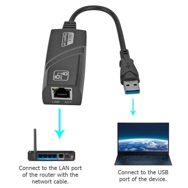 Mini USB 3.0 Gigabit Ethernet Adapter USB To RJ45 1000M For Windows 802.11n