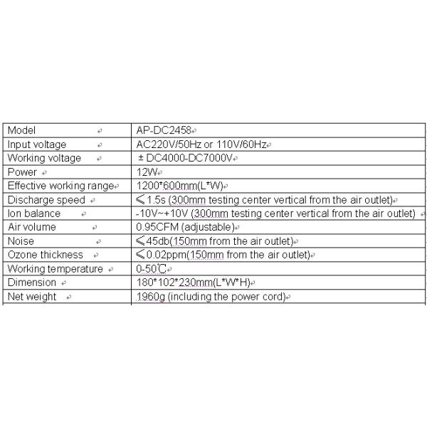 Static Discharge Equipment 12W DC Ionizing Air Blower For Eliminating Static