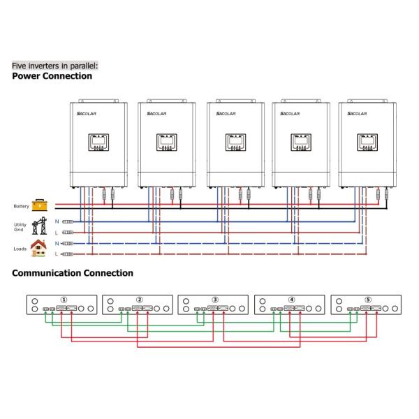 Custom Solar Power Inverter Off Grid Solar Battery Inverter 5KVA