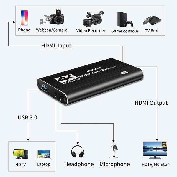 1080P 60fps HDMI Video Capture Device Portable USB C HDMI Capture Card 4Kp60 ROHS