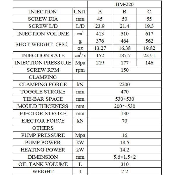 220 Ton PP / PE Plastic Injection Molding Machine with Saving Energy Servo Motor