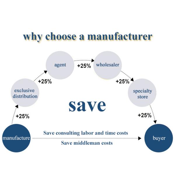 Roof Garden Drainage Solution Tenglu 's Waterproof Drainage Ditch with Good Integrity