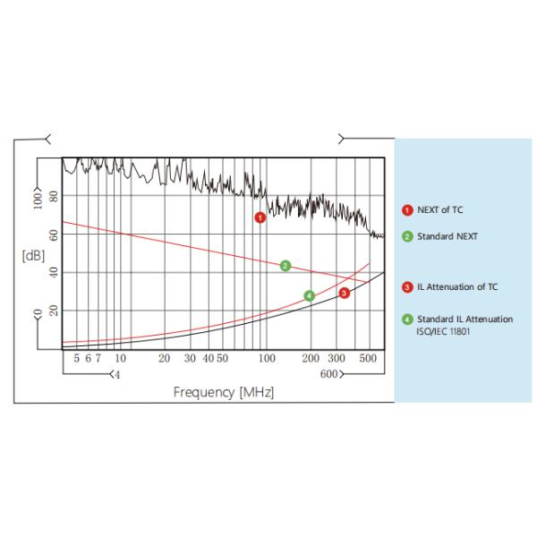 Tactical Network Cable Cat6A Cable Oudoor 23AWG Bare Copper TPU Jacket