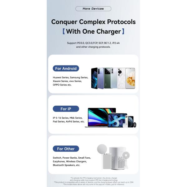 ESSAGER 30W Gan PD Type C Fast Charging Phone Wall Charger Adapter For iPhone Huawei