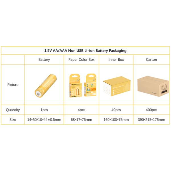 1.5 Volt Aa VP Lithium Rechargeable Batteries 2500mWh Stable Output For High Drain Devices