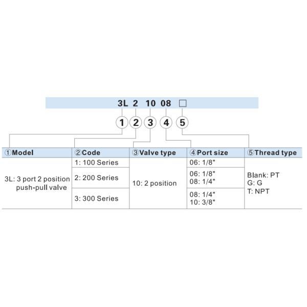 3L210-08 Airtac Type Push Pull Pneumatic Air Control Valve 3/2 Way