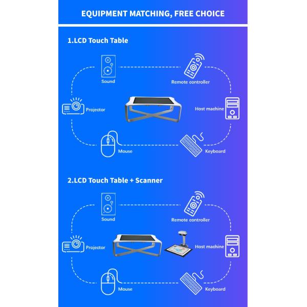 Digital Painting MultiTouch Surface Interactive Display Games For Tech Showcases